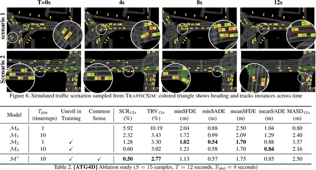 Figure 4 for TrafficSim: Learning to Simulate Realistic Multi-Agent Behaviors