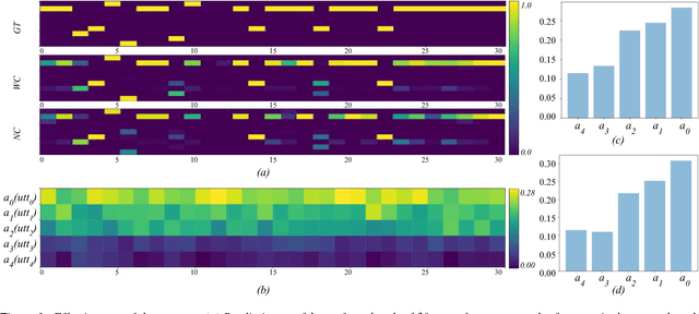 Figure 4 for Conversational Analysis using Utterance-level Attention-based Bidirectional Recurrent Neural Networks