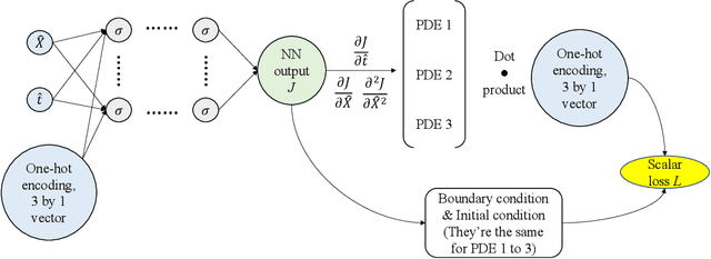 Figure 1 for Multi-Constitutive Neural Network for Large Deformation Poromechanics Problem