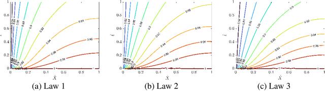 Figure 3 for Multi-Constitutive Neural Network for Large Deformation Poromechanics Problem