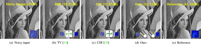 Figure 3 for Deeply Aggregated Alternating Minimization for Image Restoration