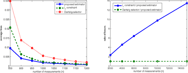 Figure 3 for ROP: Matrix recovery via rank-one projections