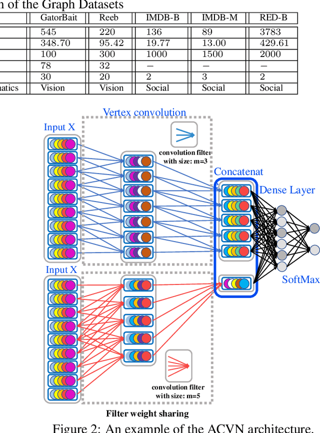 Figure 4 for Learning Vertex Convolutional Networks for Graph Classification