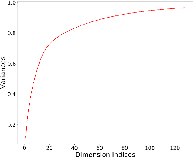 Figure 2 for Inspecting and Interacting with Meaningful Music Representations using VAE