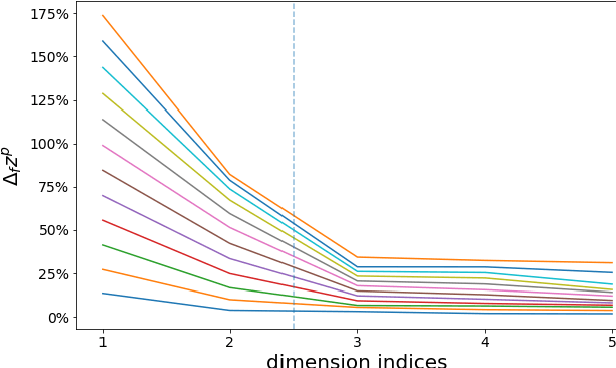 Figure 3 for Inspecting and Interacting with Meaningful Music Representations using VAE