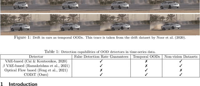 Figure 1 for CODiT: Conformal Out-of-Distribution Detection in Time-Series Data