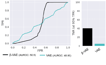 Figure 4 for CODiT: Conformal Out-of-Distribution Detection in Time-Series Data