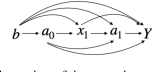 Figure 3 for DeepRite: Deep Recurrent Inverse TreatmEnt Weighting for Adjusting Time-varying Confounding in Modern Longitudinal Observational Data