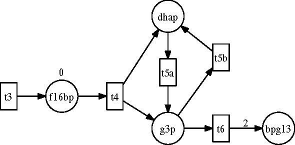 Figure 1 for Representing, reasoning and answering questions about biological pathways - various applications