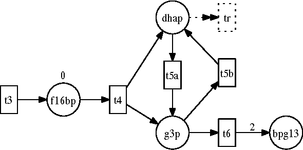 Figure 2 for Representing, reasoning and answering questions about biological pathways - various applications