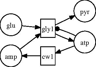 Figure 3 for Representing, reasoning and answering questions about biological pathways - various applications