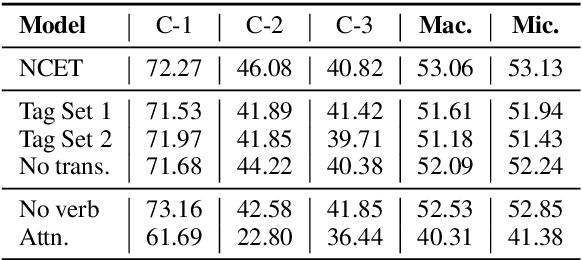 Figure 4 for Tracking Discrete and Continuous Entity State for Process Understanding