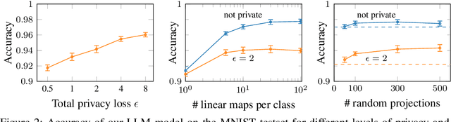 Figure 2 for Interpretable and Differentially Private Predictions