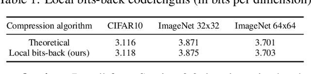Figure 1 for Compression with Flows via Local Bits-Back Coding