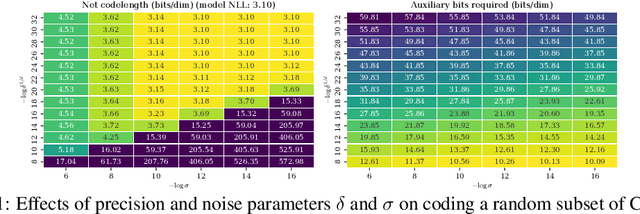 Figure 2 for Compression with Flows via Local Bits-Back Coding