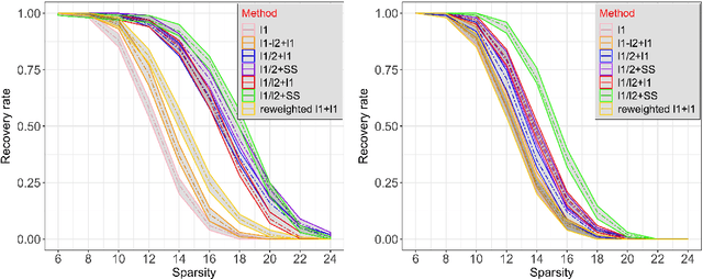 Figure 1 for Analysis of The Ratio of $\ell_1$ and $\ell_2$ Norms in Compressed Sensing