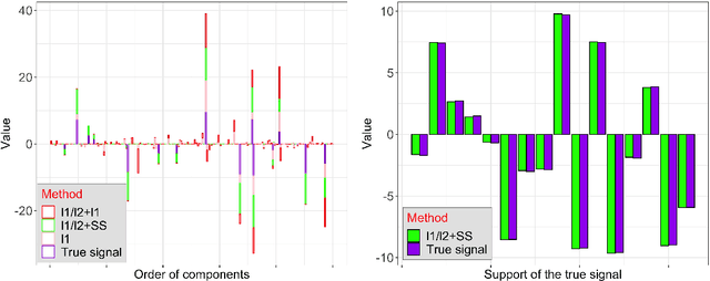 Figure 3 for Analysis of The Ratio of $\ell_1$ and $\ell_2$ Norms in Compressed Sensing