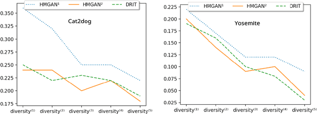 Figure 1 for Hierarchical Modes Exploring in Generative Adversarial Networks