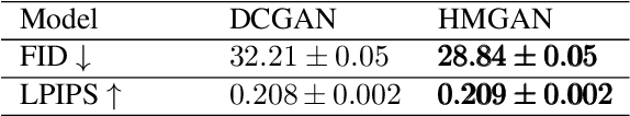 Figure 3 for Hierarchical Modes Exploring in Generative Adversarial Networks