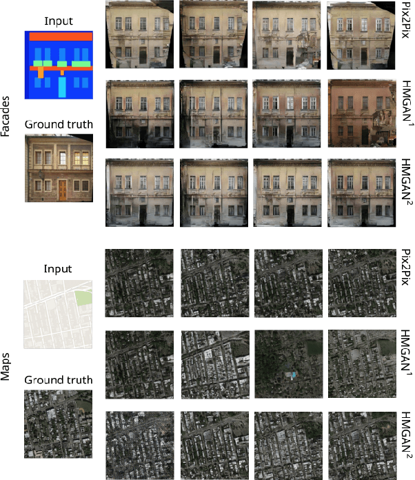 Figure 4 for Hierarchical Modes Exploring in Generative Adversarial Networks