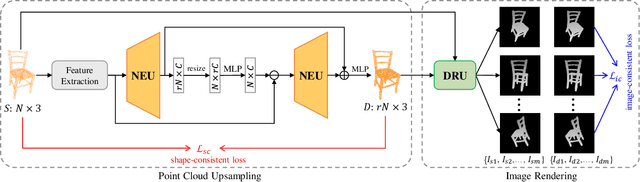 Figure 1 for SSPU-Net: Self-Supervised Point Cloud Upsampling via Differentiable Rendering