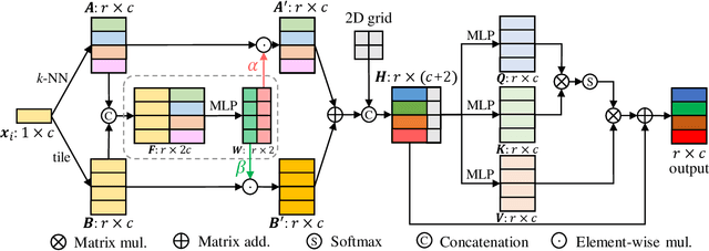 Figure 3 for SSPU-Net: Self-Supervised Point Cloud Upsampling via Differentiable Rendering