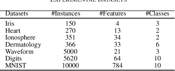 Figure 2 for Label Propagation Through Optimal Transport
