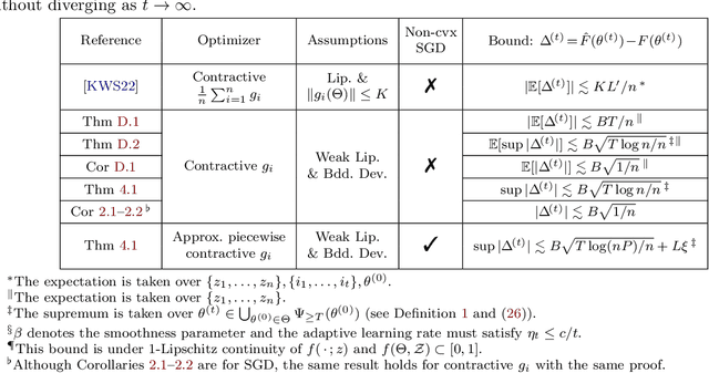 Figure 3 for Generalization Bounds for Stochastic Gradient Descent via Localized $\varepsilon$-Covers