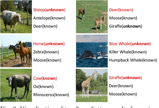 Figure 3 for Open Set Domain Recognition via Attention-Based GCN and Semantic Matching Optimization