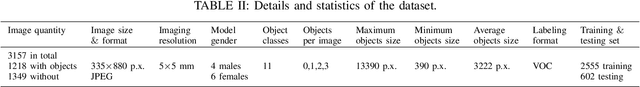 Figure 4 for Active Terahertz Imaging Dataset for Concealed Object Detection