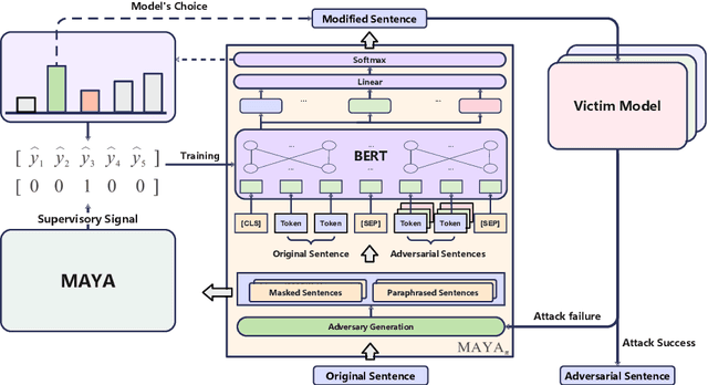 Figure 1 for Multi-granularity Textual Adversarial Attack with Behavior Cloning