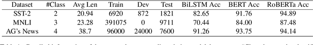 Figure 2 for Multi-granularity Textual Adversarial Attack with Behavior Cloning