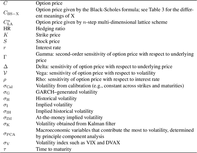 Figure 2 for Neural networks for option pricing and hedging: a literature review