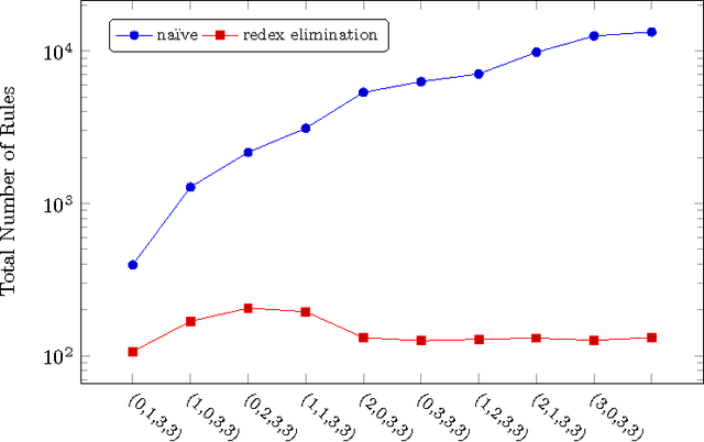 Figure 1 for Synthesising Graphical Theories