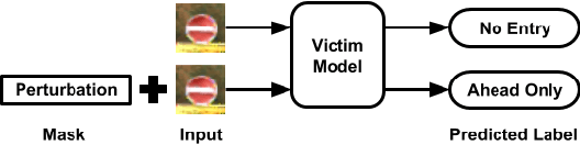 Figure 3 for Backdoor Embedding in Convolutional Neural Network Models via Invisible Perturbation