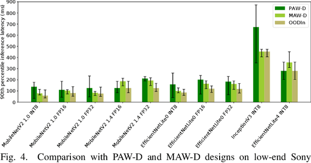 Figure 4 for OODIn: An Optimised On-Device Inference Framework for Heterogeneous Mobile Devices