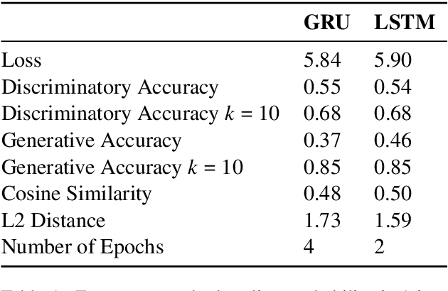 Figure 2 for Modelling Suspense in Short Stories as Uncertainty Reduction over Neural Representation