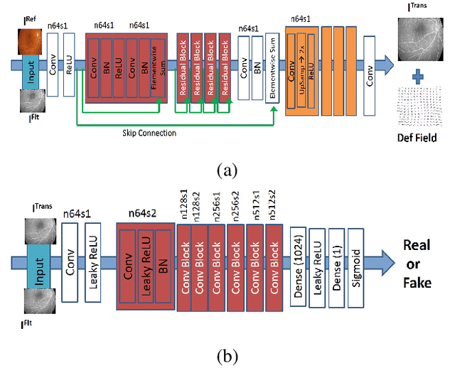 Figure 1 for Elastic Registration of Medical Images With GANs