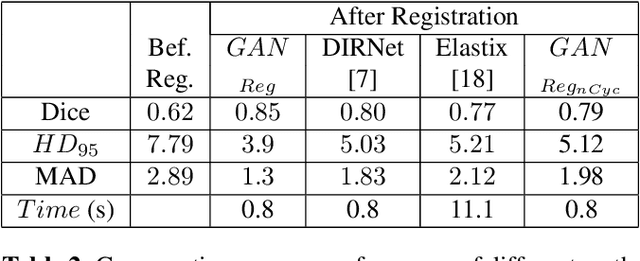 Figure 4 for Elastic Registration of Medical Images With GANs