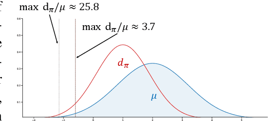 Figure 1 for Bellman-consistent Pessimism for Offline Reinforcement Learning