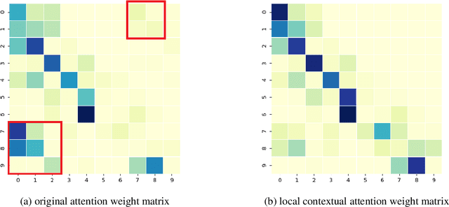 Figure 4 for Local Contextual Attention with Hierarchical Structure for Dialogue Act Recognition