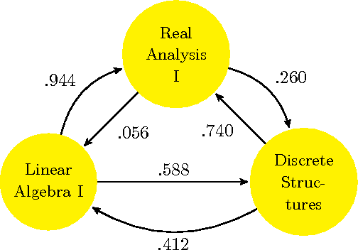 Figure 1 for Rank Aggregation for Course Sequence Discovery