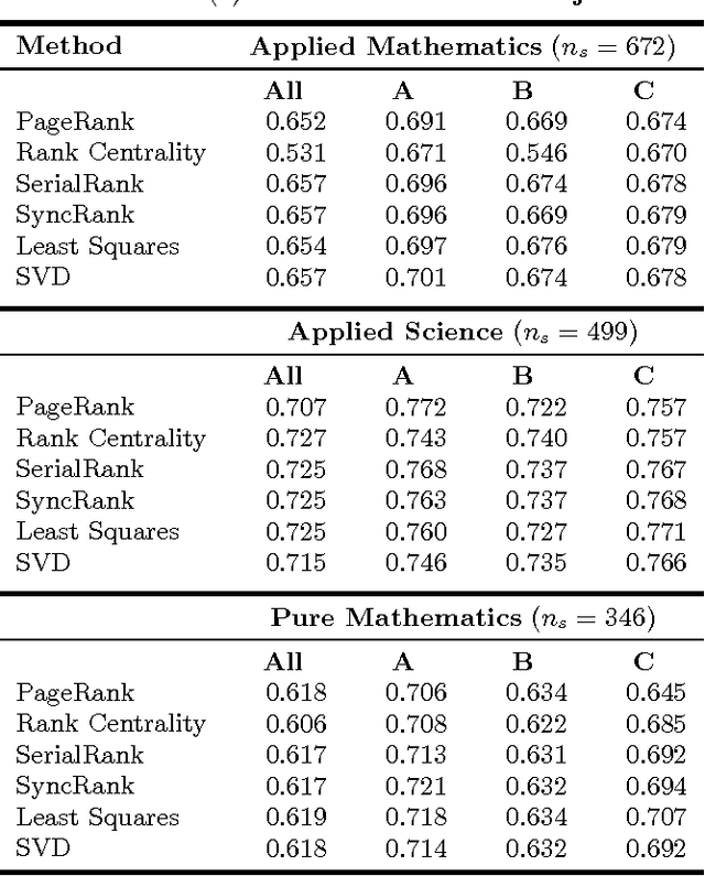 Figure 2 for Rank Aggregation for Course Sequence Discovery