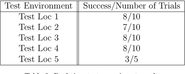 Figure 4 for Deep Neural Network for Real-Time Autonomous Indoor Navigation