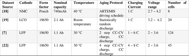 Figure 1 for Second-life Lithium-ion batteries: A chemistry-agnostic and scalable health estimation algorithm
