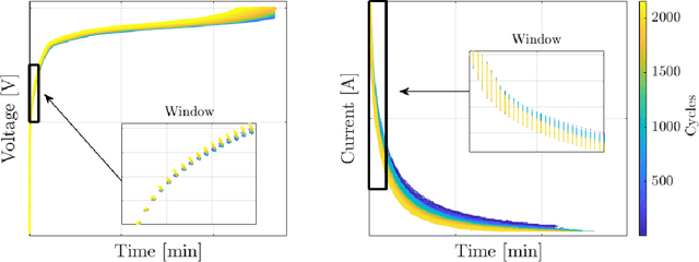 Figure 2 for Second-life Lithium-ion batteries: A chemistry-agnostic and scalable health estimation algorithm