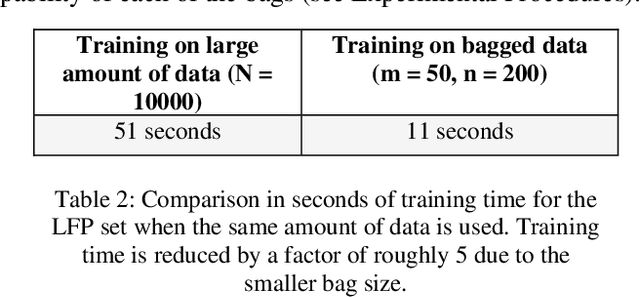 Figure 4 for Second-life Lithium-ion batteries: A chemistry-agnostic and scalable health estimation algorithm