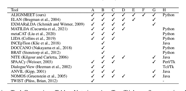 Figure 3 for ALIGNMEET: A Comprehensive Tool for Meeting Annotation, Alignment, and Evaluation