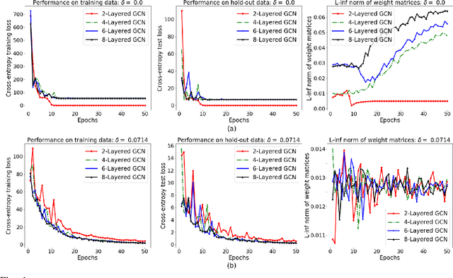 Figure 1 for The Power of Graph Convolutional Networks to Distinguish Random Graph Models
