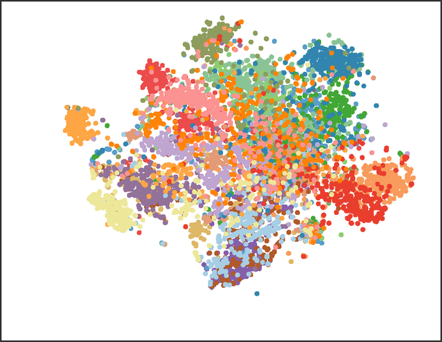 Figure 4 for Modeling documents with Generative Adversarial Networks